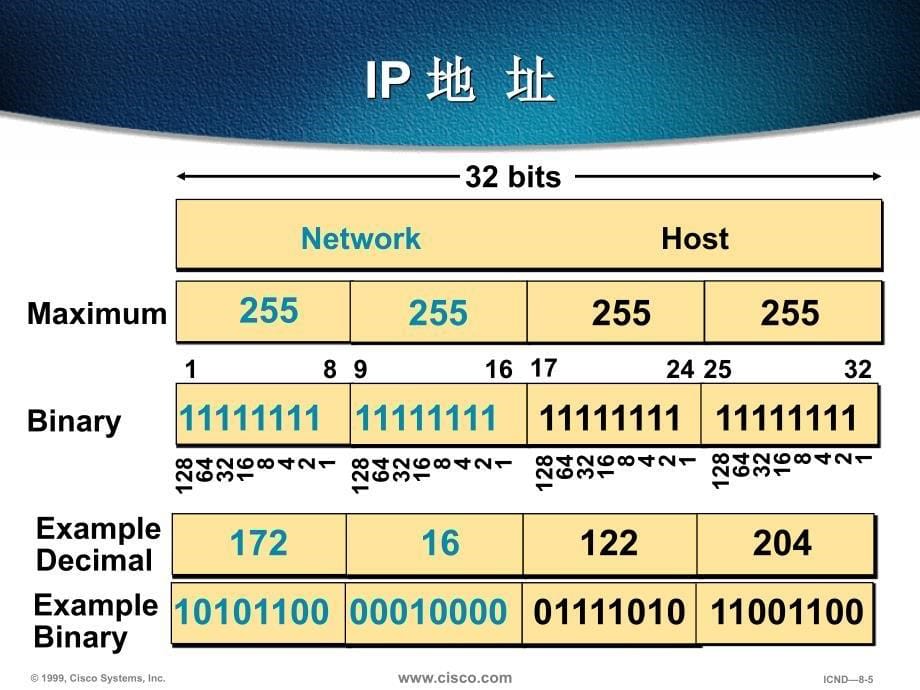计算机网络建设5-补充ip地址_第5页