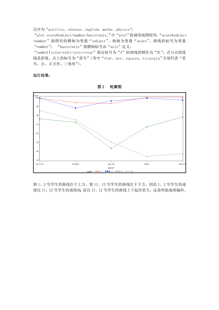 轮廓图和雷达图_第4页