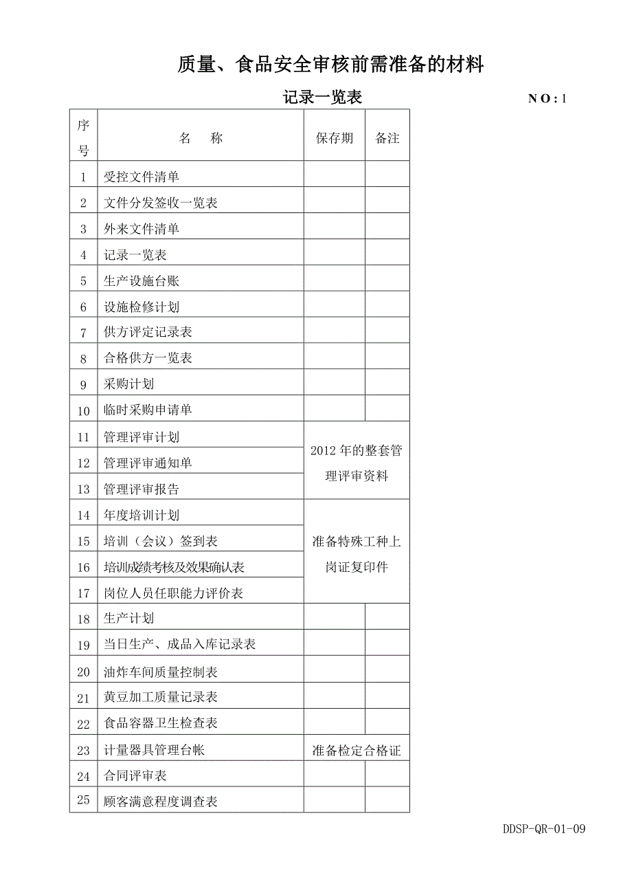 质量食品安全审核前需准备的材料_第1页