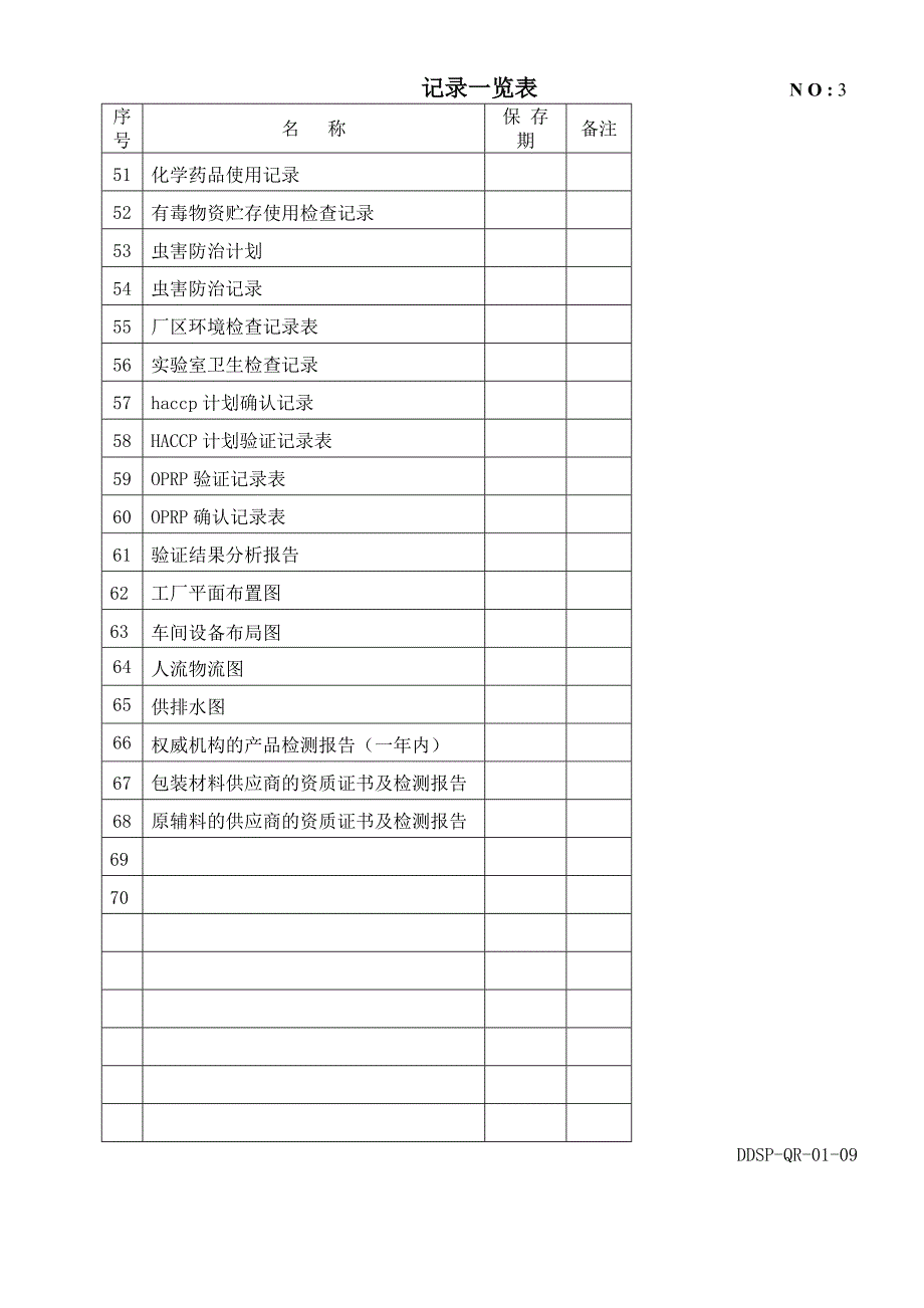 质量食品安全审核前需准备的材料_第3页