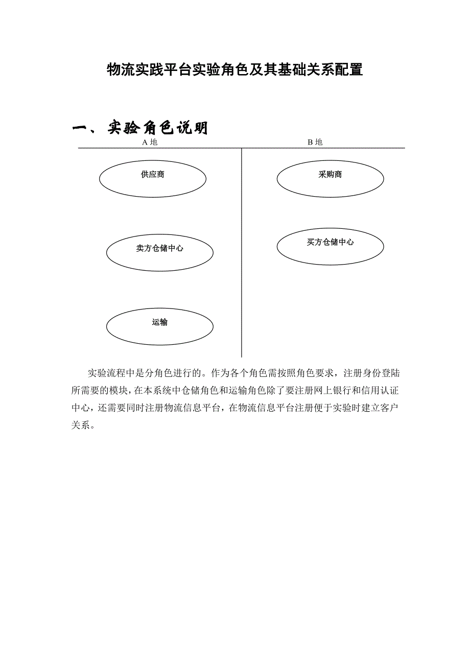 电子商务物流实验指导(2-1)_第1页