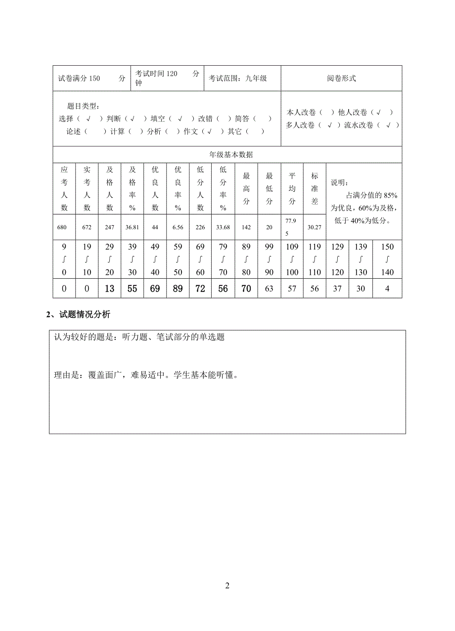 质量分析报告(11-12(1)任课教师用)(2)_第2页