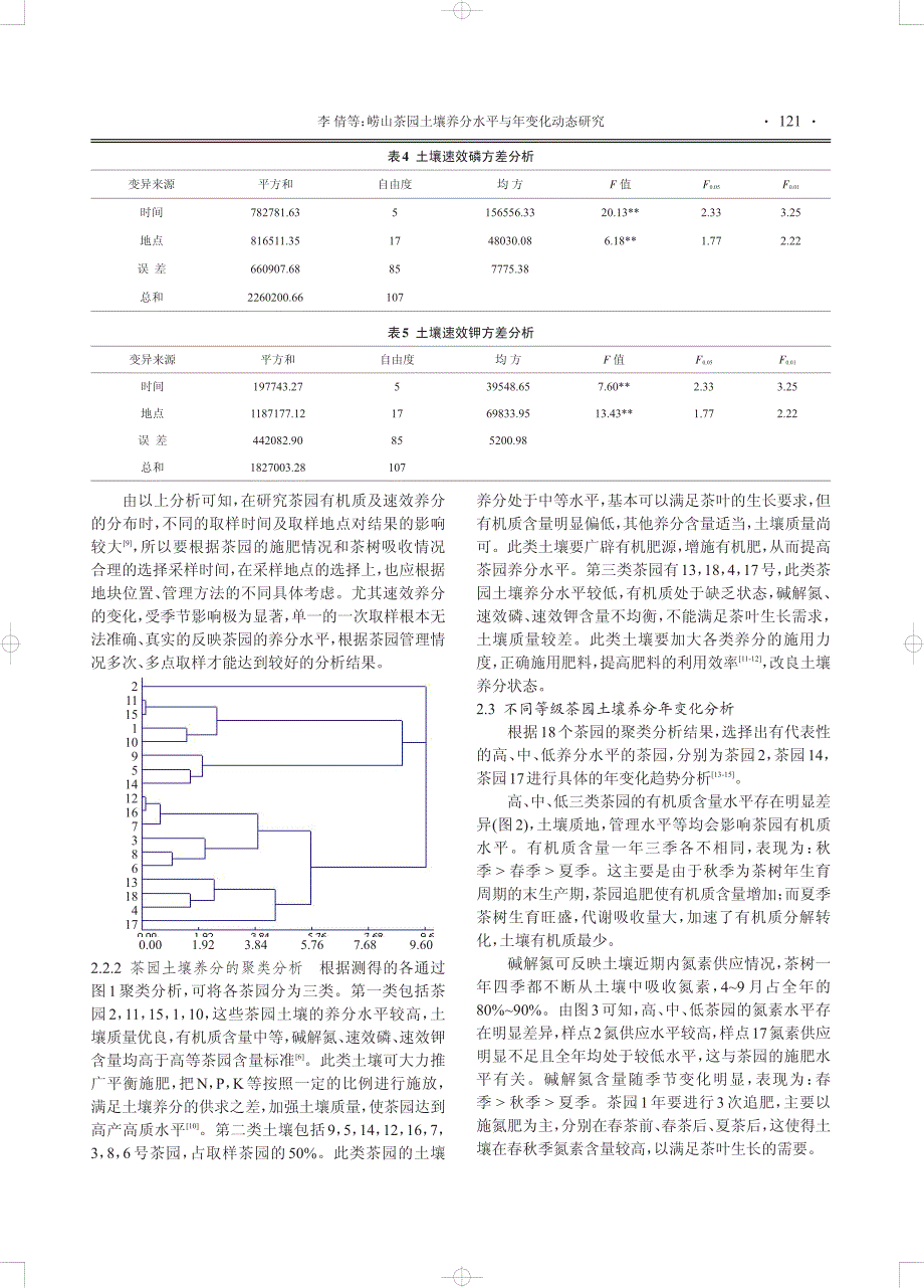 李倩-崂山茶园土壤养分水平与年变化动态研究-09.07_第3页