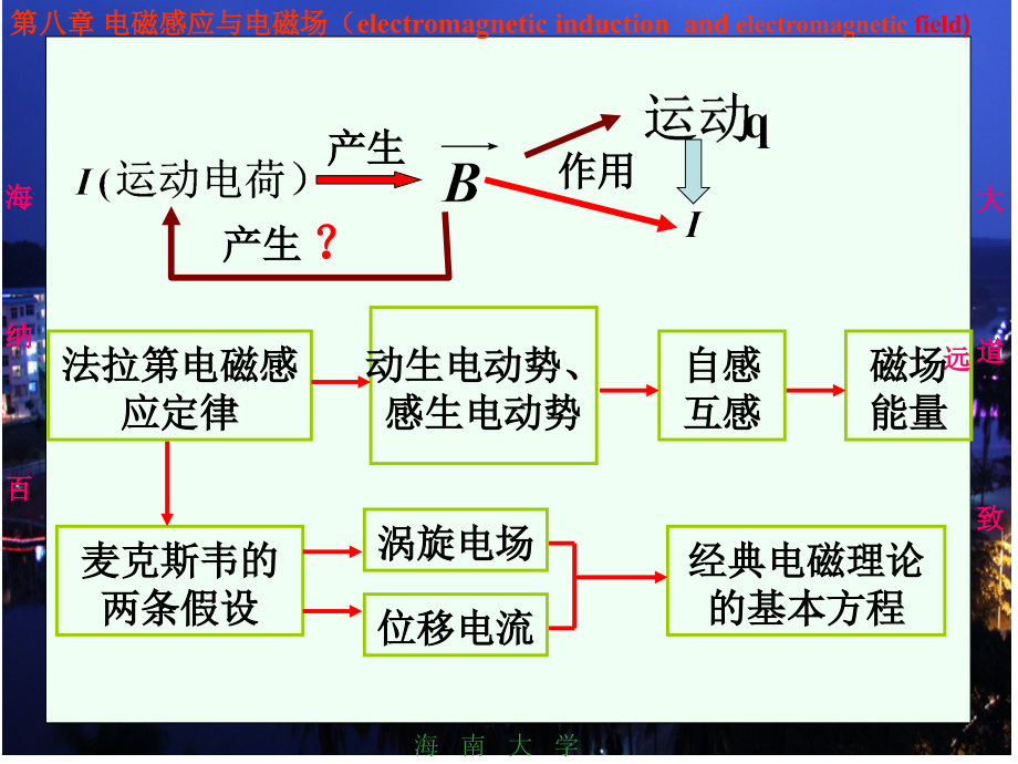 大学物理农业大学出版08电磁感应_第3页