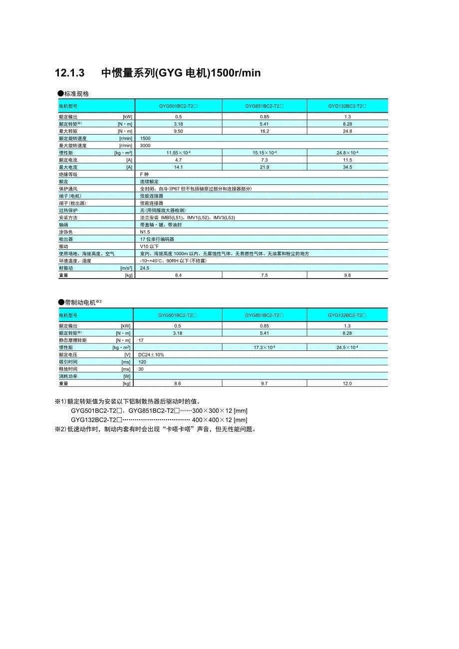 富士ac伺服系统faldic-w系列用户手册 规格_第5页
