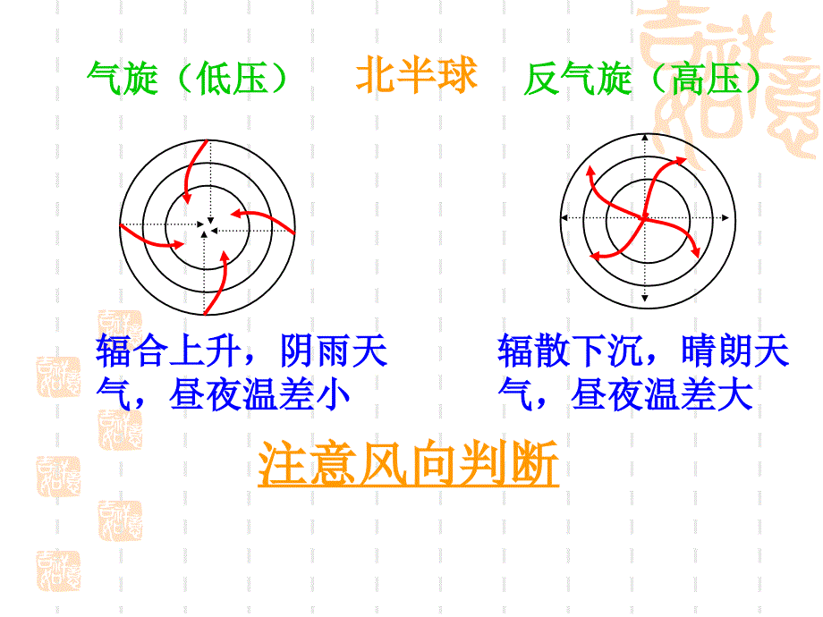 高三天气和气候复习专题_第4页