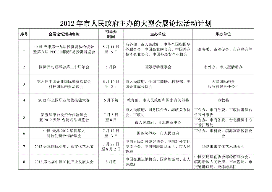 2012年市人民政府主办的大型会展论坛活动计划_第1页