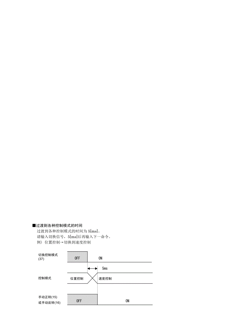 富士ac伺服系统faldic-w系列用户手册 参数2_第1页