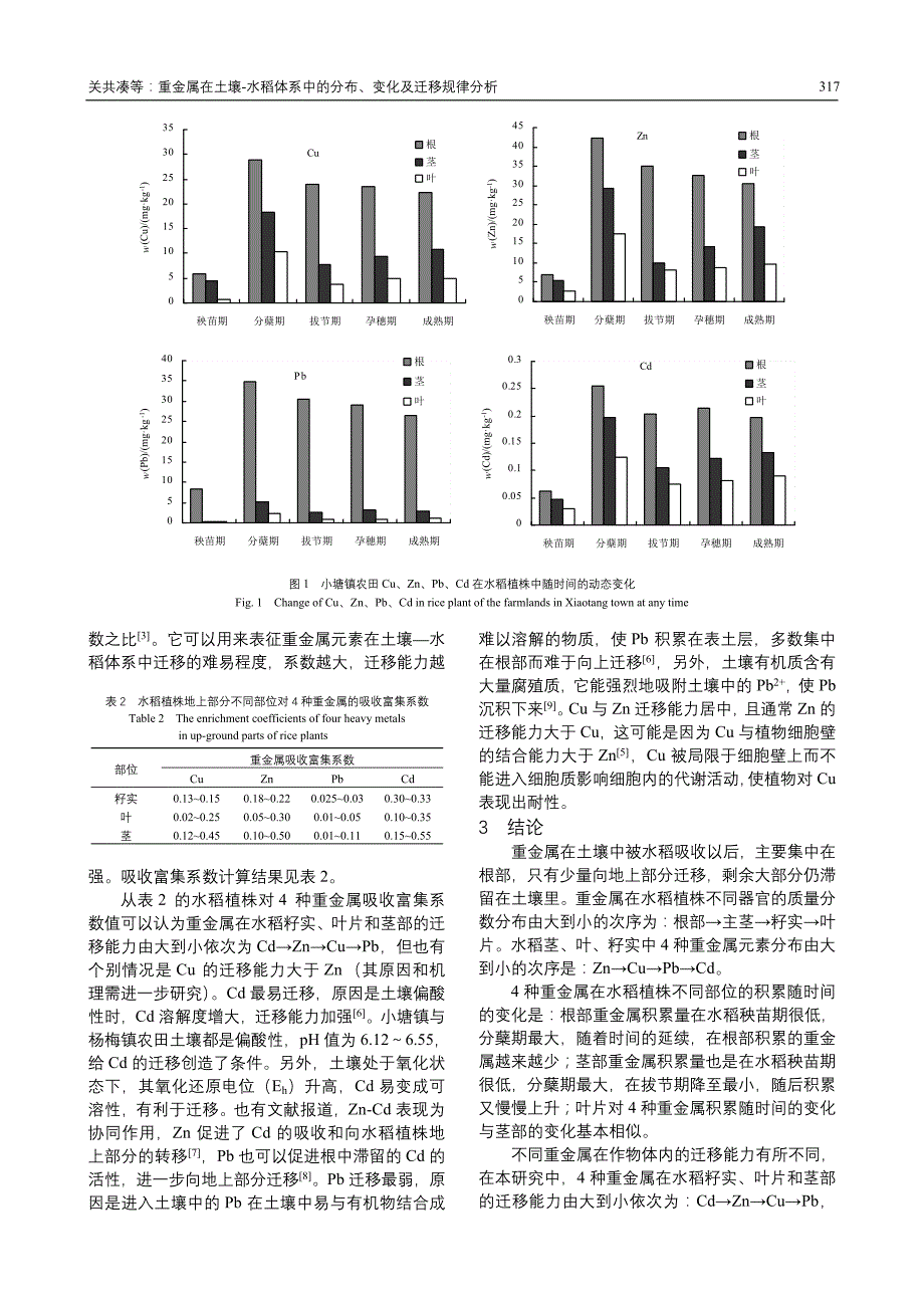 重金属在土壤-水稻体系中的分布, 变化及迁移规律分析_第3页