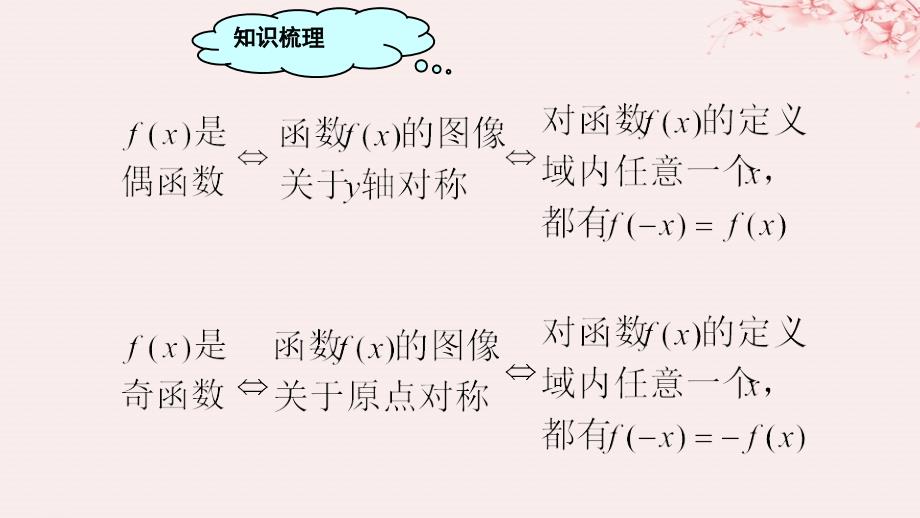 2019高考数学总复习 第一章 集合与函数概念 1.3.3 函数的奇偶性（第二课时）课件 新人教a版必修1_第2页