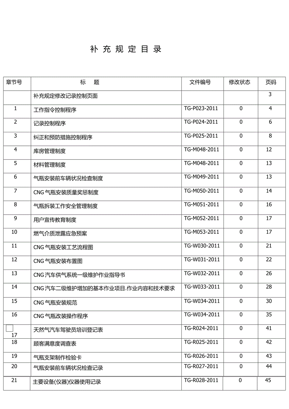 质量保证体系文件补充规定_第2页