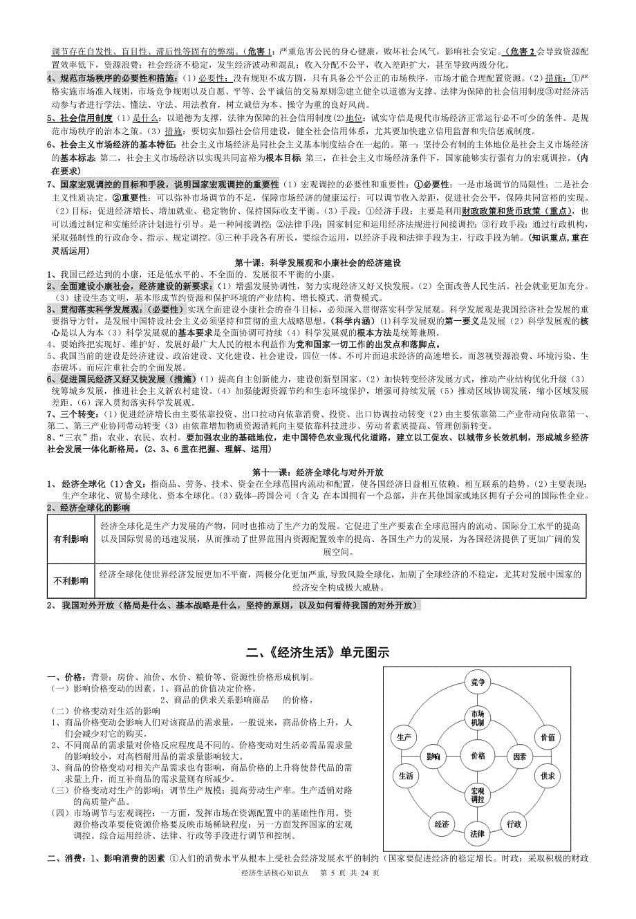 经济生活核心知识点总结整理_第5页