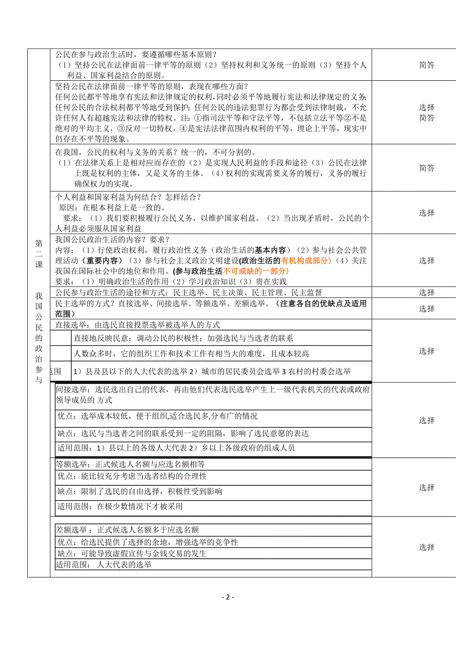 政治生活知识点归纳(a4表格)_第2页