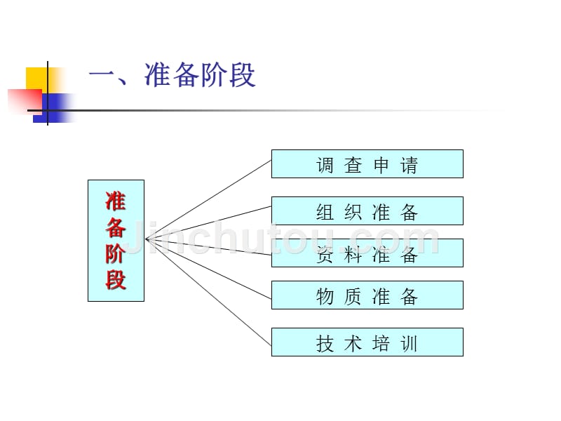 2011地籍管理第3章2(现状更新调查(6)_第3页