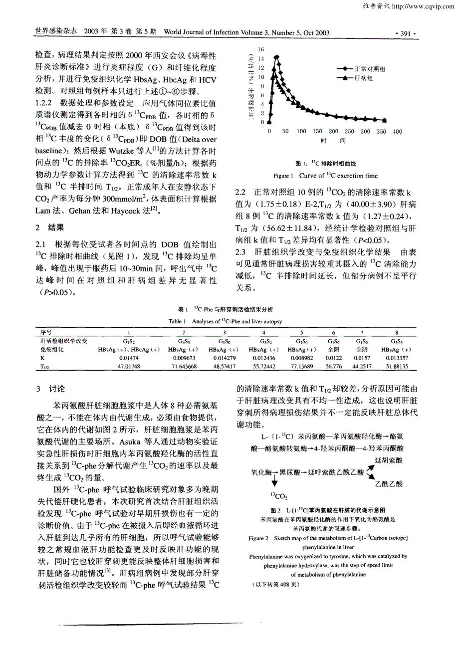 苯丙氨酸呼气试验评价肝功能研究初探_第2页