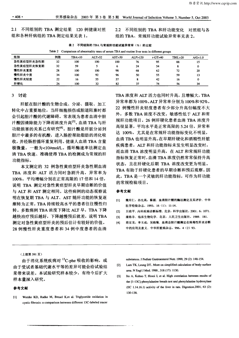 苯丙氨酸呼气试验评价肝功能研究初探_第3页