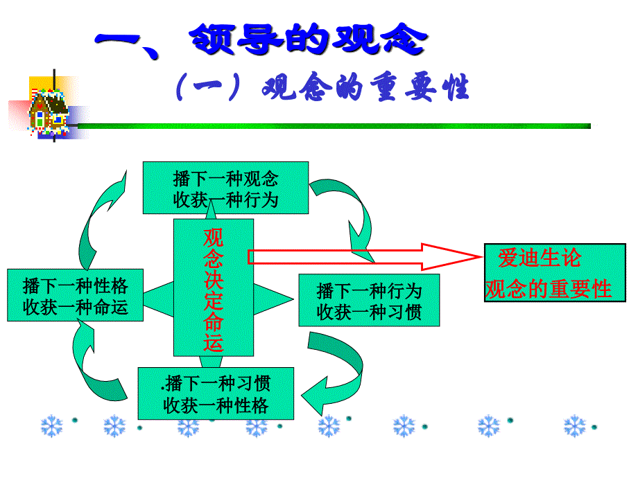 管理学之一-领导学_第2页