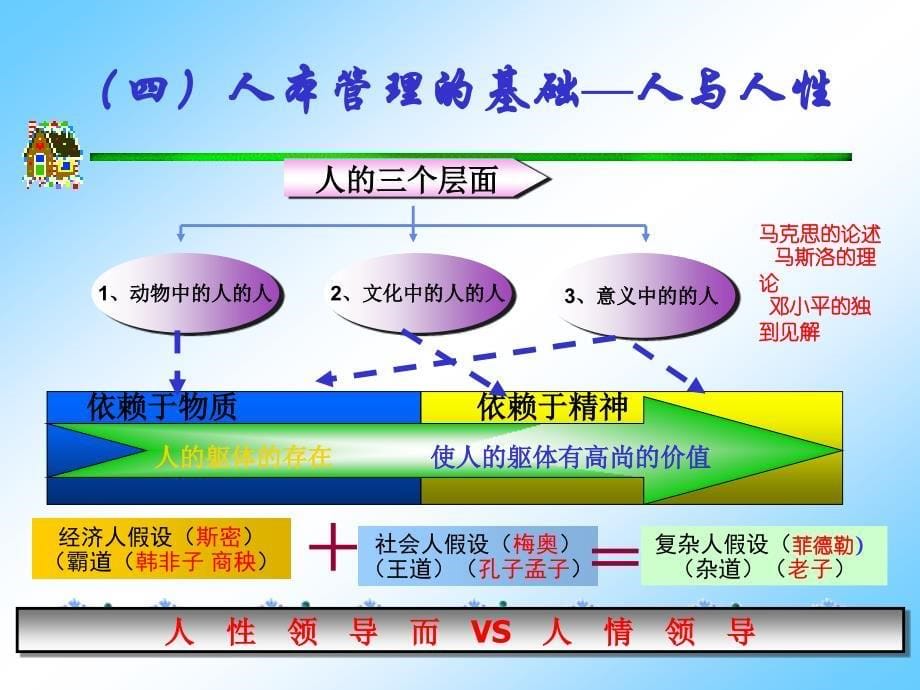 管理学之一-领导学_第5页