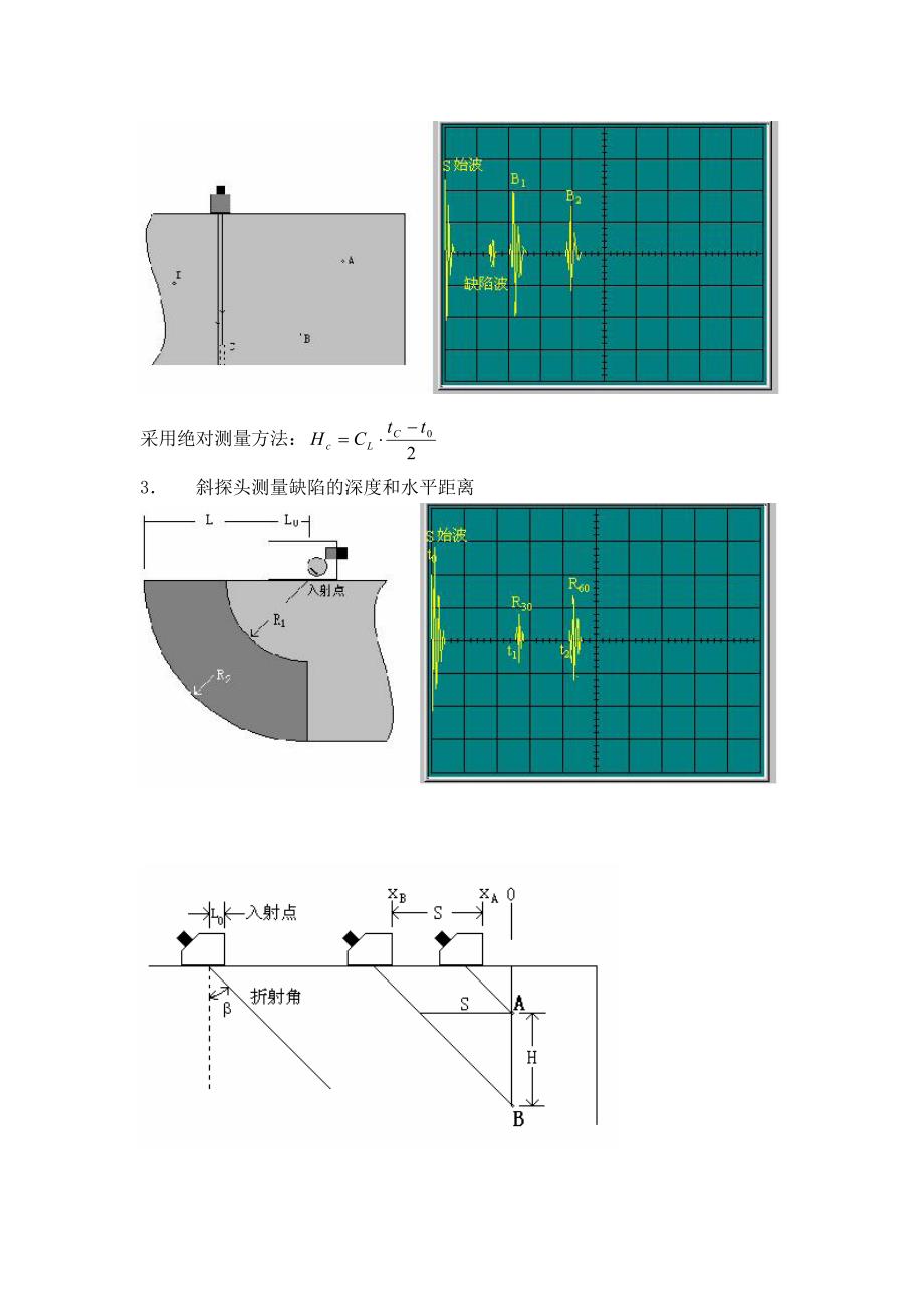 超声波探测的过程简析和超声波传感器_第3页