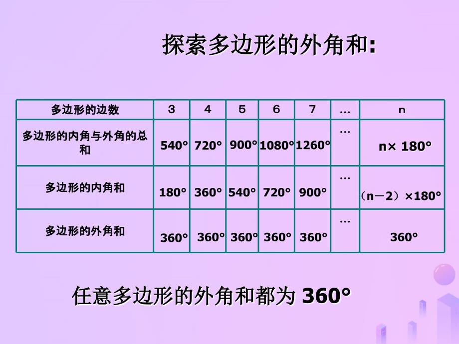 吉林省长春市榆树市弓棚镇七年级数学下册 9.2 多边形的内角和与外角和课件 （新版）华东师大版_第4页