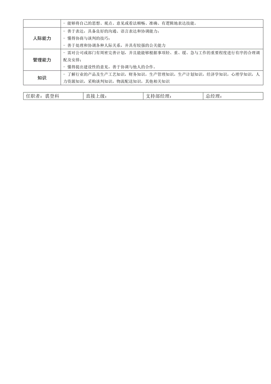 货源专员职位说明书(初稿)_第3页