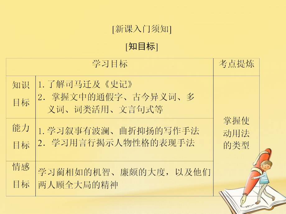 2017-2018学年苏教版必修三廉颇蔺相如列传  课件（67张）_第2页