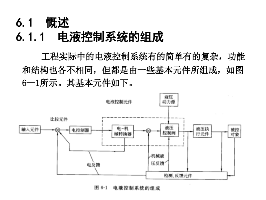 矿大 机电一体化课件 第六章 电液控制系统设计_第4页