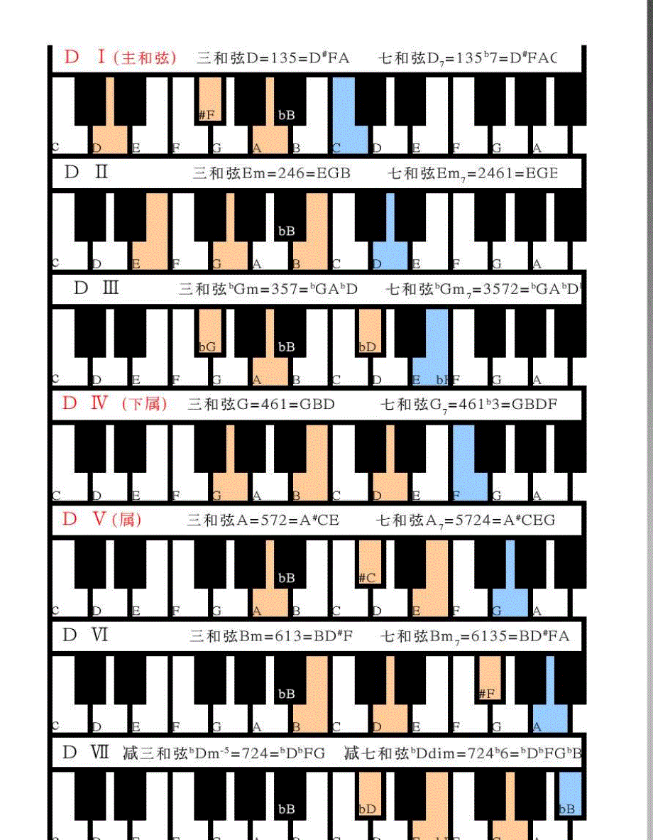 钢琴常用和弦图 xls_第3页