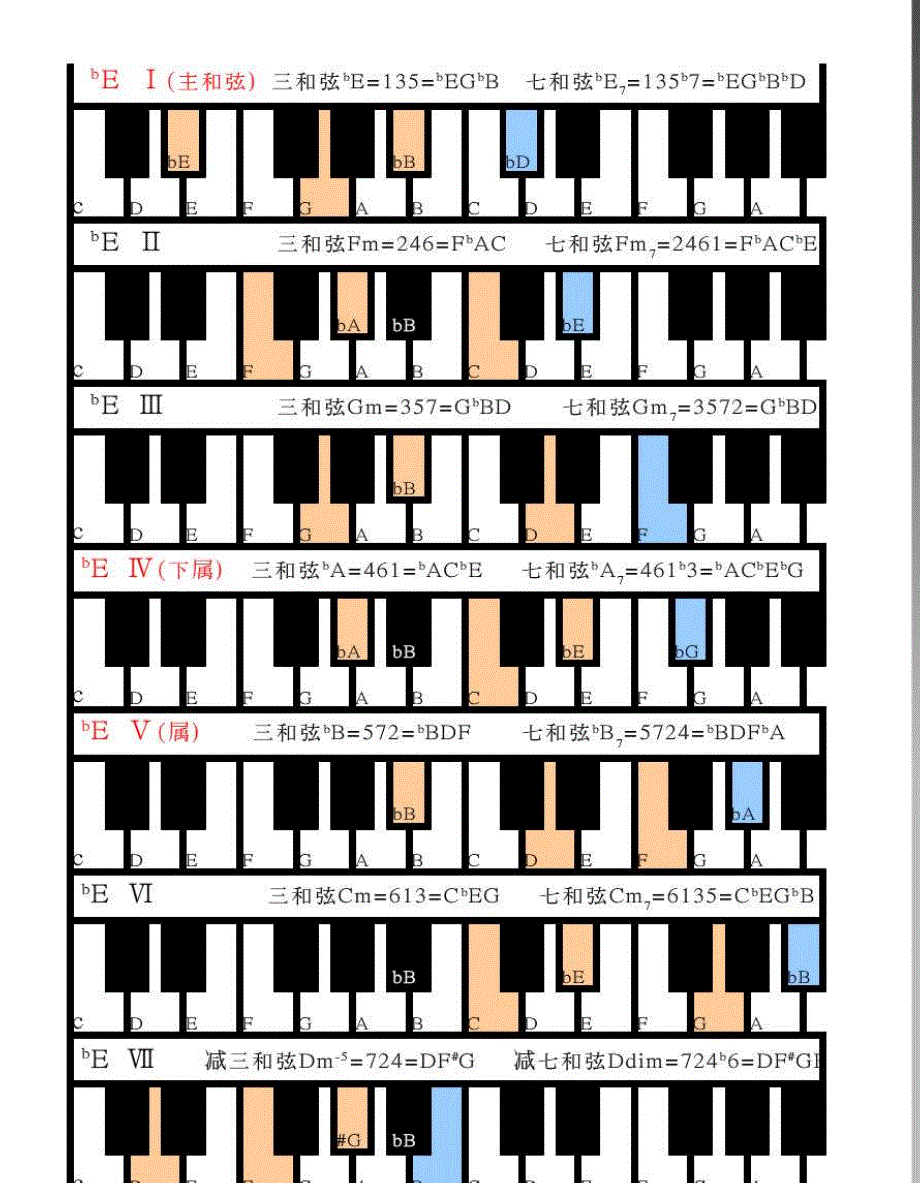 钢琴常用和弦图 xls_第4页