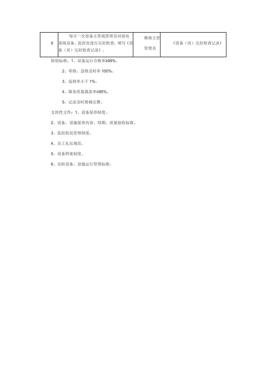 弱电系统设备管理作业指导书_第2页