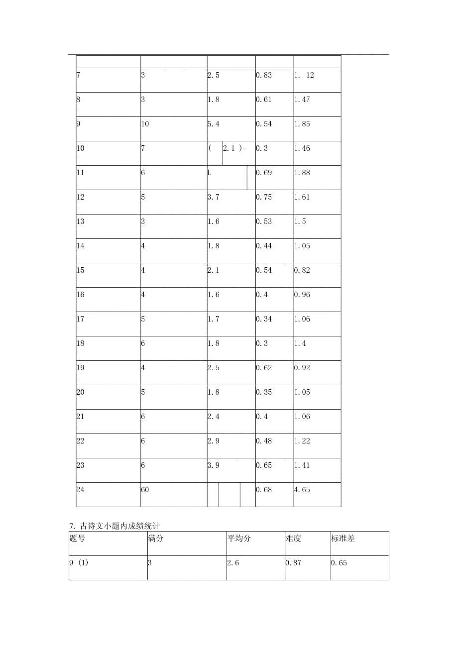 2011年广州市普通高中毕业班综合测试(一)语文学科分析报告_第5页