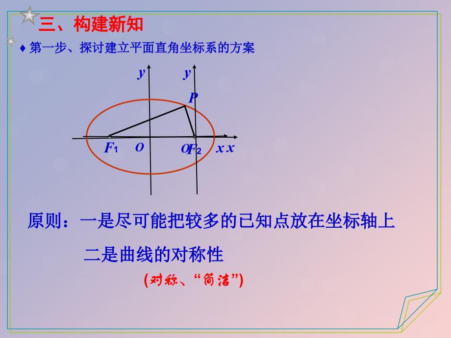2018年高中数学 第二章 圆锥曲线与方程 2.2.1 椭圆的标准方程课件3 苏教版选修1-1_第4页