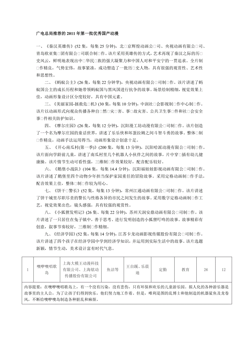 广电总局推荐的2011年优秀国产动漫_第1页