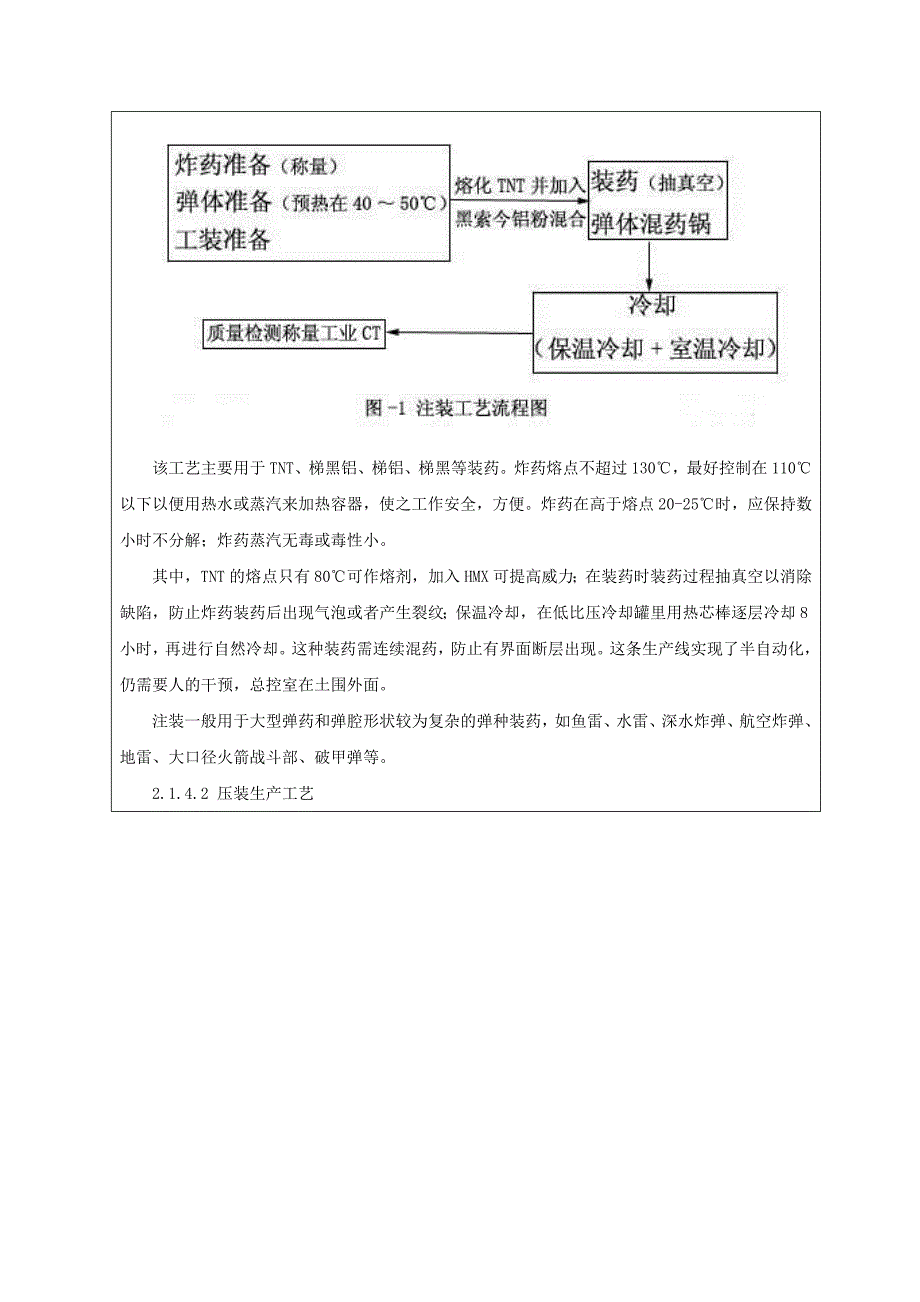 2012中北大学安全工程 实习报告 晋西 江阳_第4页