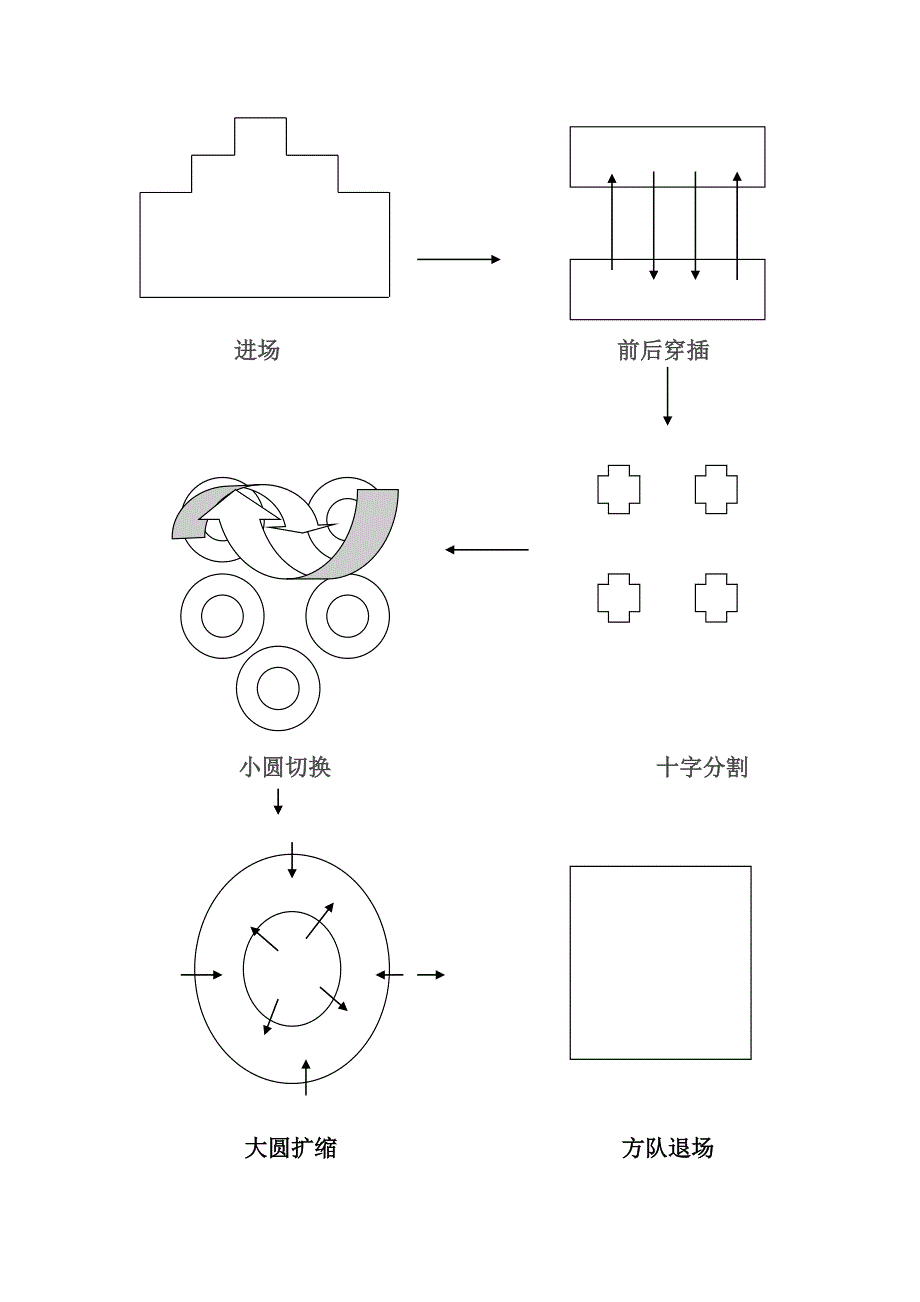 道朗一中鼓号操解说词 文档_第2页