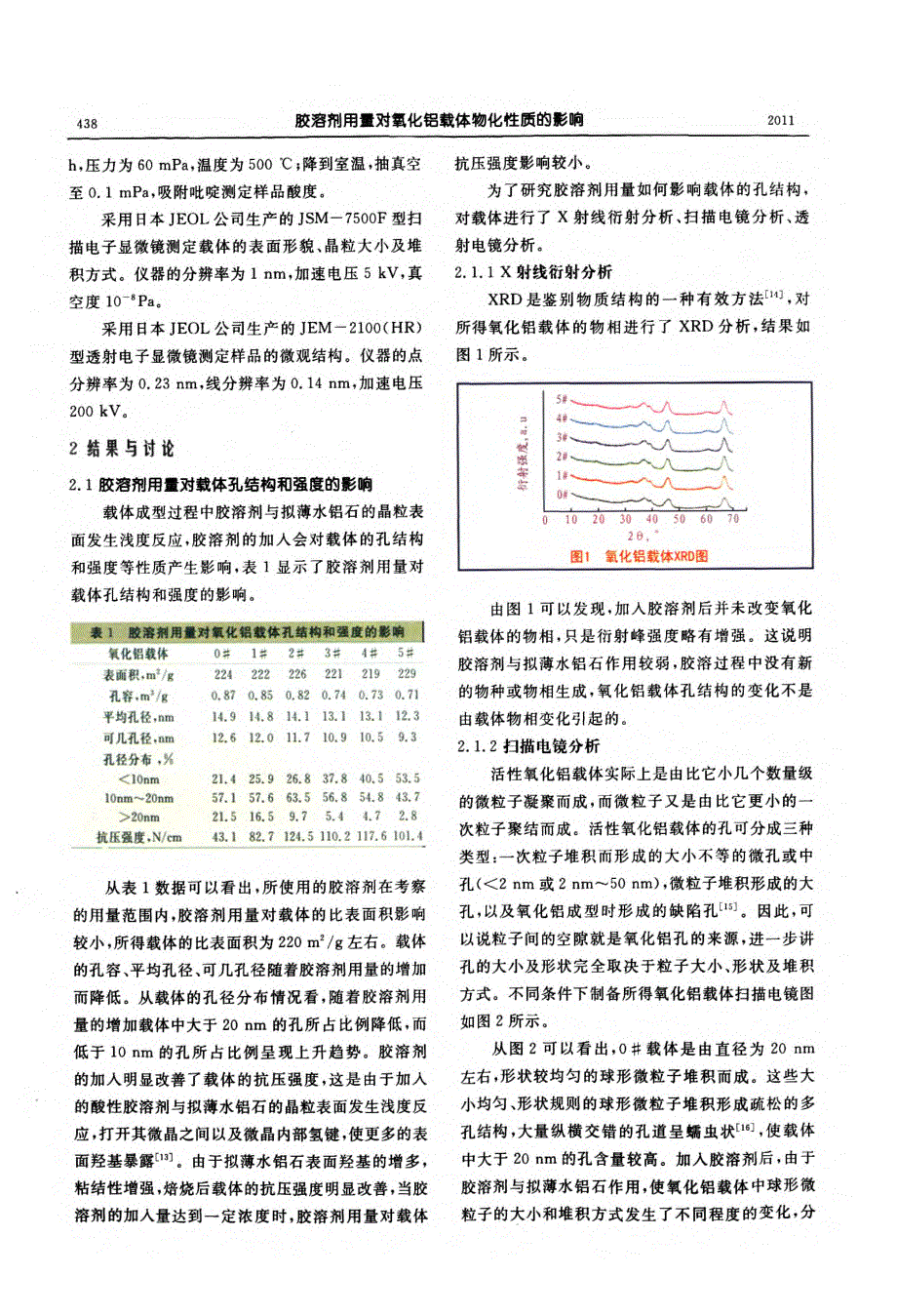 胶溶剂用量对氧化铝载体物化性质的影响_第2页