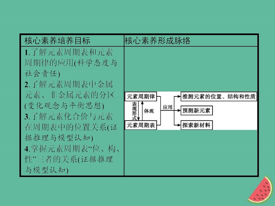 （全国通用版）2018-2019版高中化学 第一章 物质结构 元素周期律 第2节 元素周期律 第2课时课件 新人教版必修2_第2页