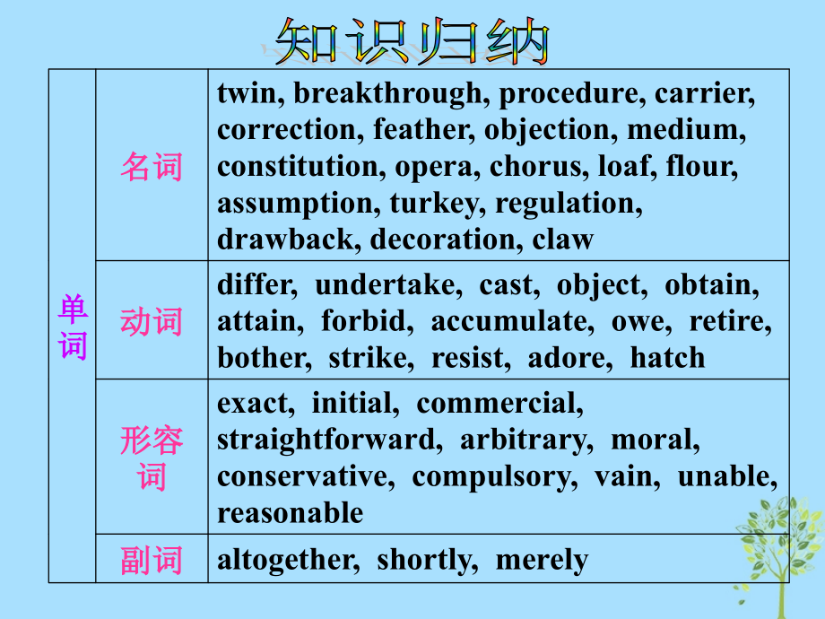 高中英语复习 unit 2 cloning课件 新人教版选修8_第2页