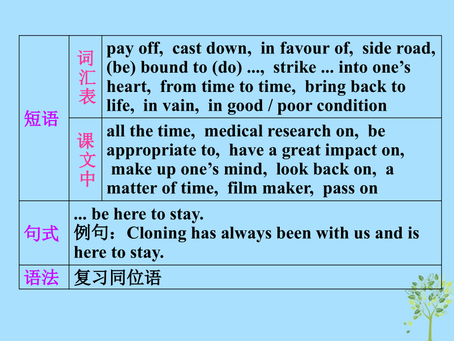 高中英语复习 unit 2 cloning课件 新人教版选修8_第3页