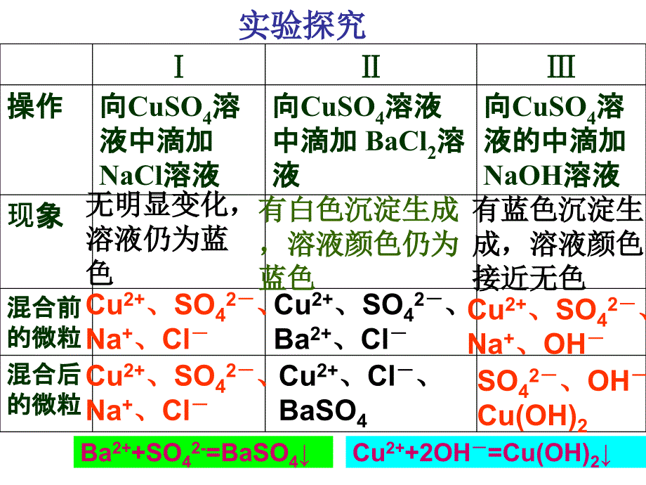 离子方程式(刘)_第3页