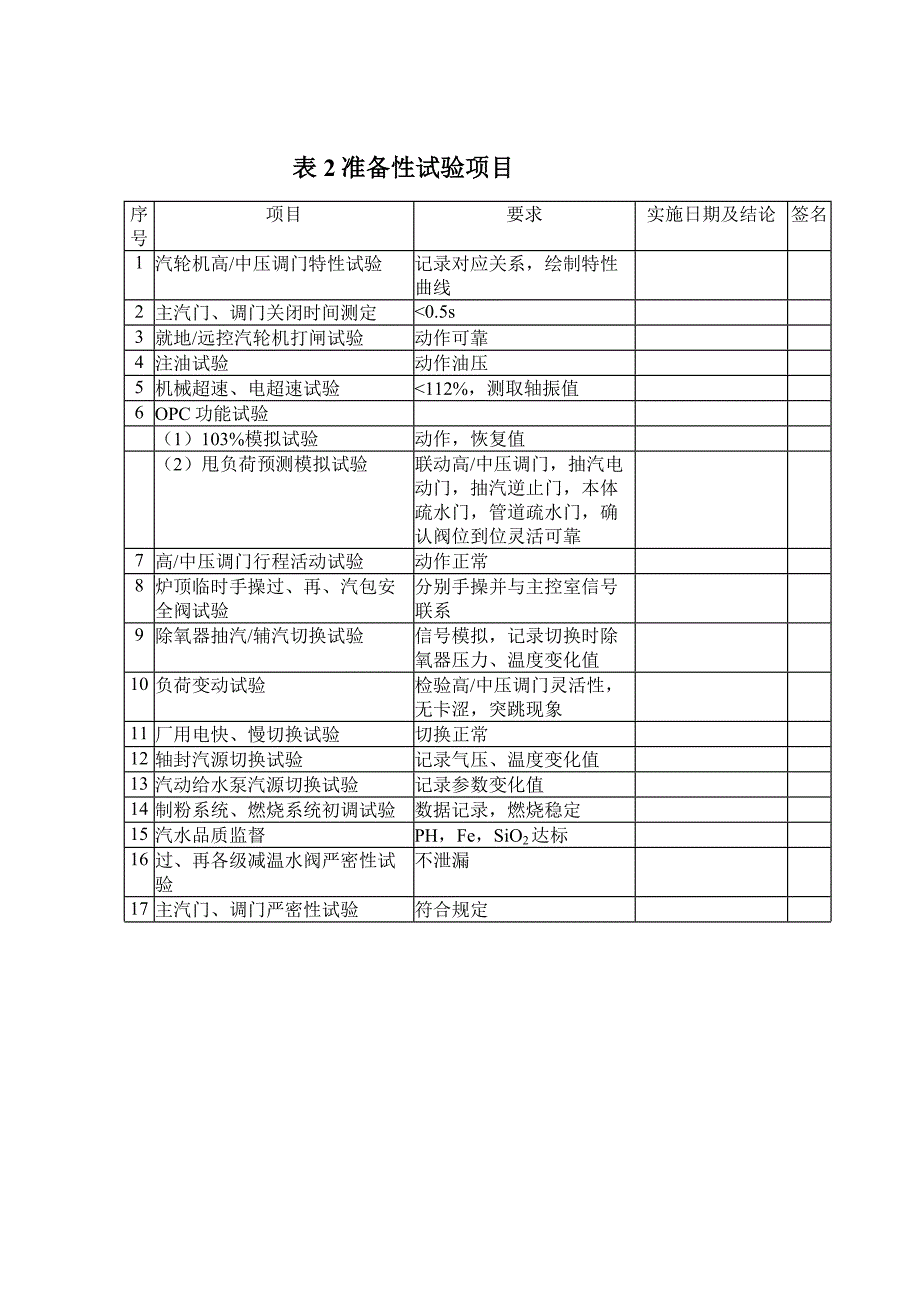 甩负荷措试验措施 试验附表_第2页