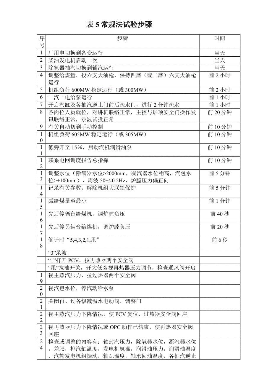 甩负荷措试验措施 试验附表_第5页