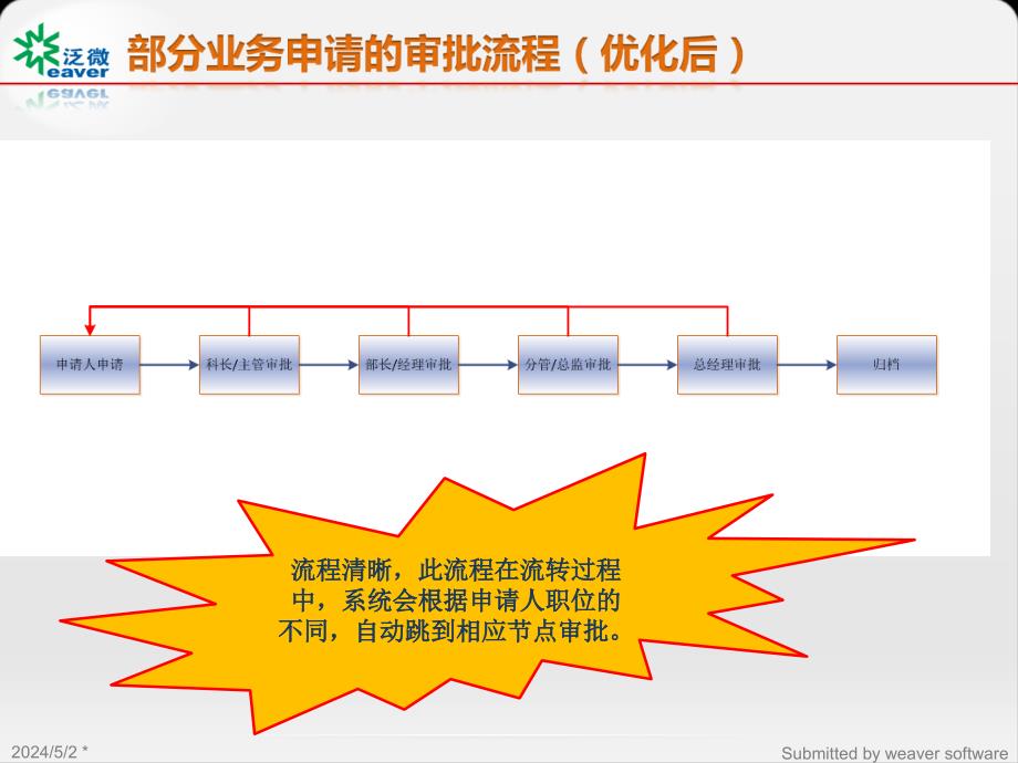 泛微e-cology流程搭建岗位智力判定解决方案_第4页