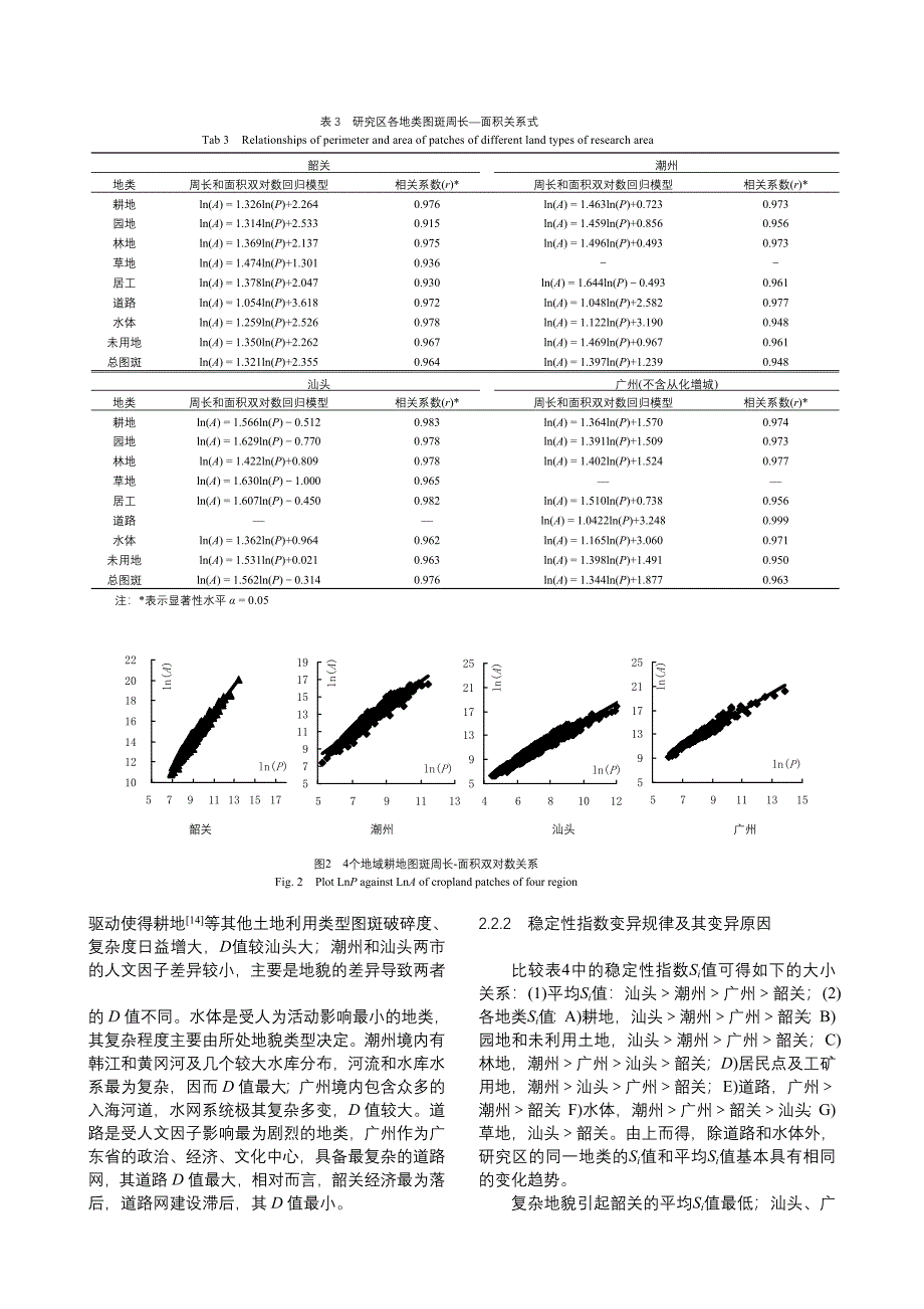 土地利用类型的分维值和稳定性指数空间变异分析j_第3页