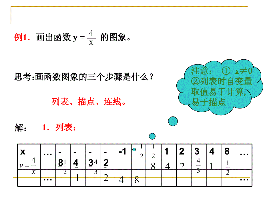 的课件反比例函数的图象与性质(一)演示文稿_第4页