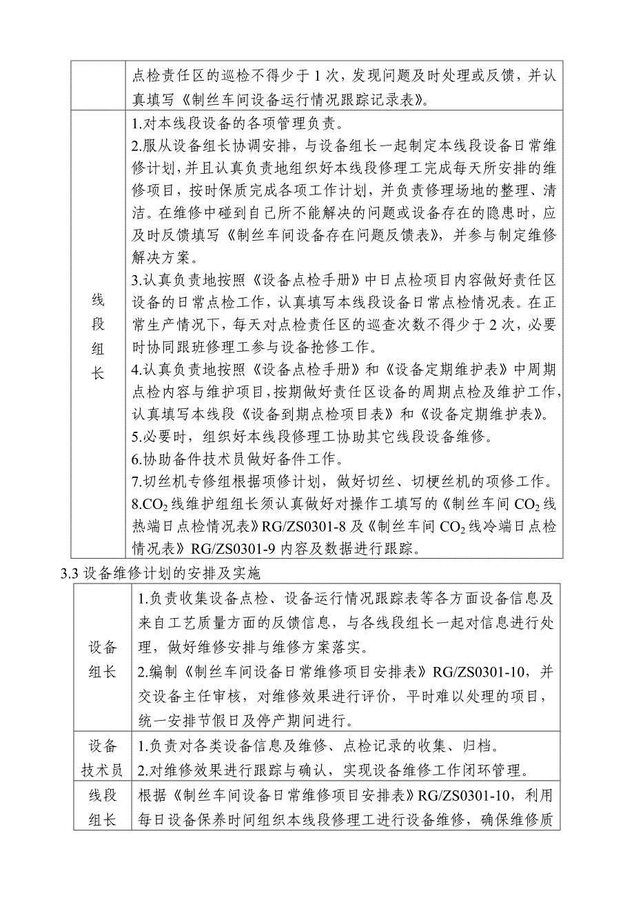 卷烟厂 bg-zs0301制丝车间设备管理办法_第2页