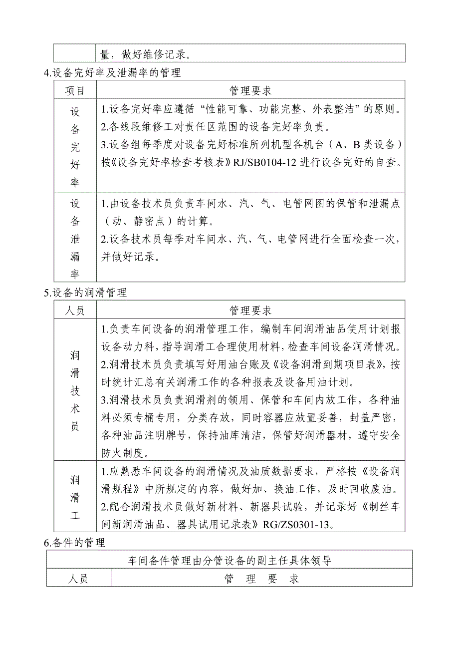 卷烟厂 bg-zs0301制丝车间设备管理办法_第3页