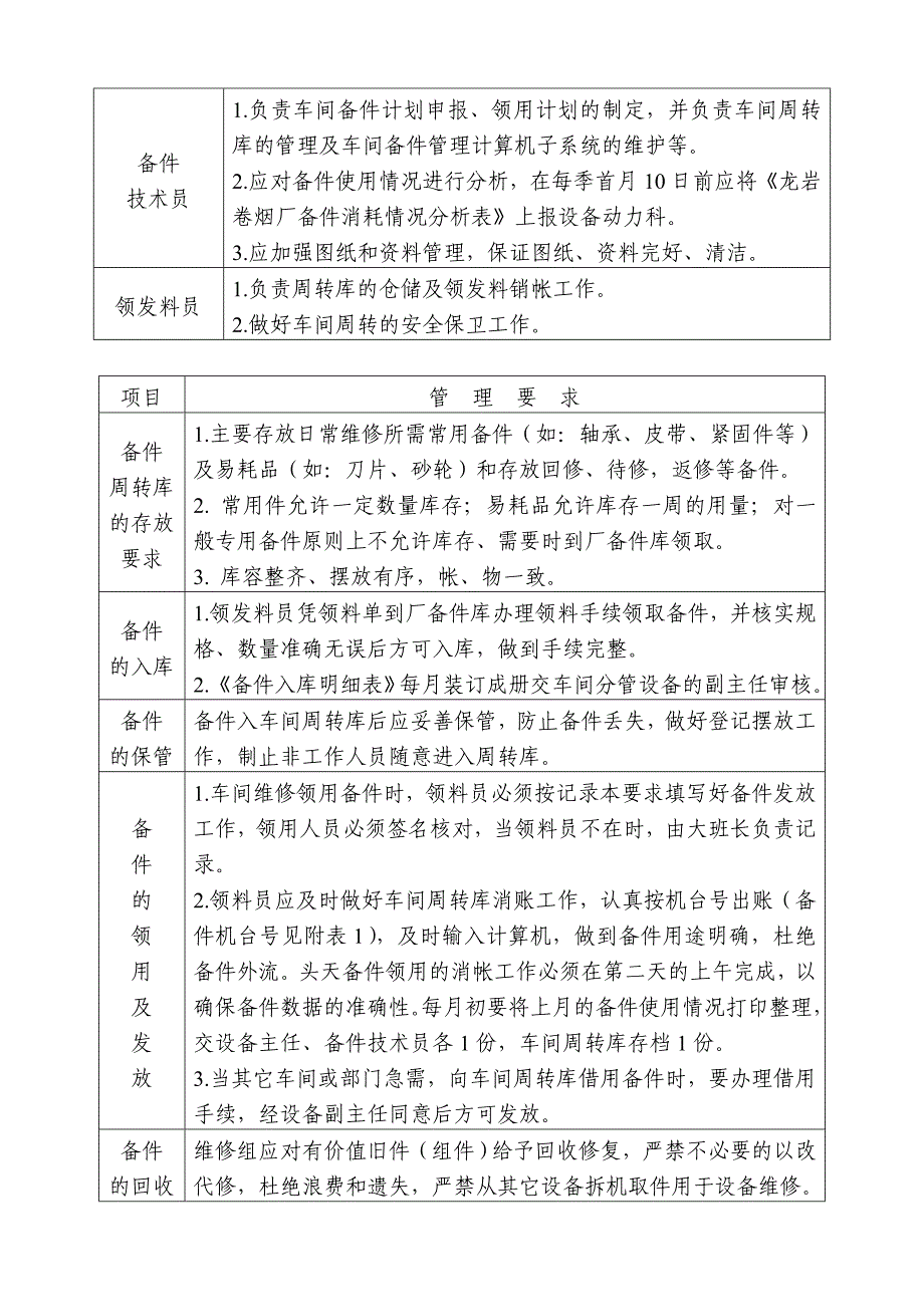 卷烟厂 bg-zs0301制丝车间设备管理办法_第4页