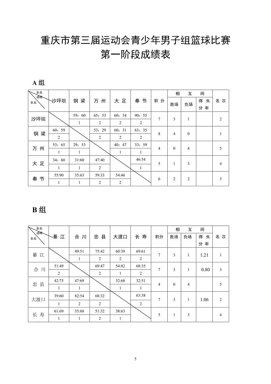 重庆市第三届运动会青少年男子组篮球比赛_第5页