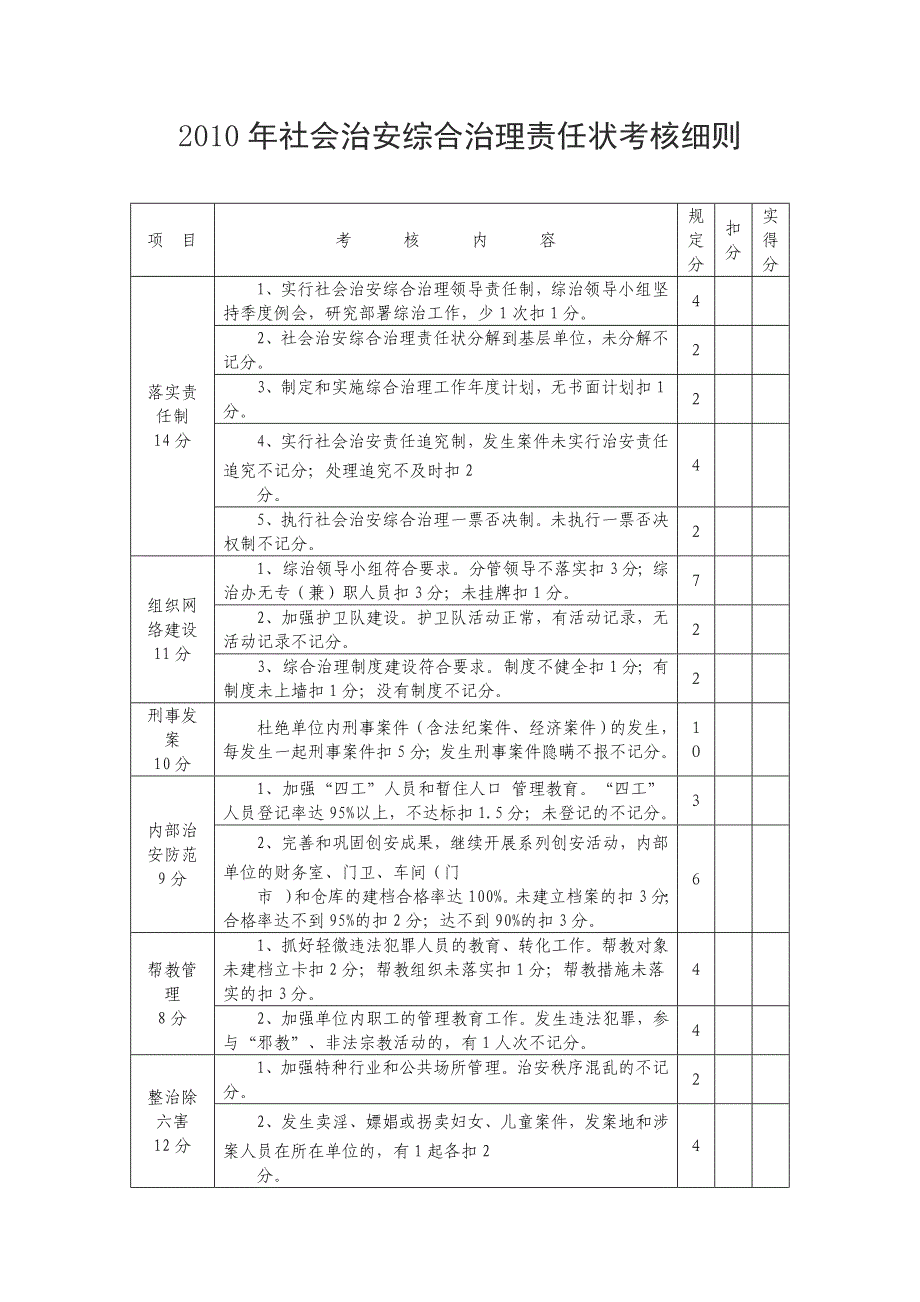 2011年社会治安综合治理责任状考核细则_第1页